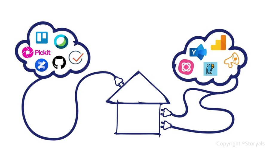 Apps and connectors in Teams | © Storyals
