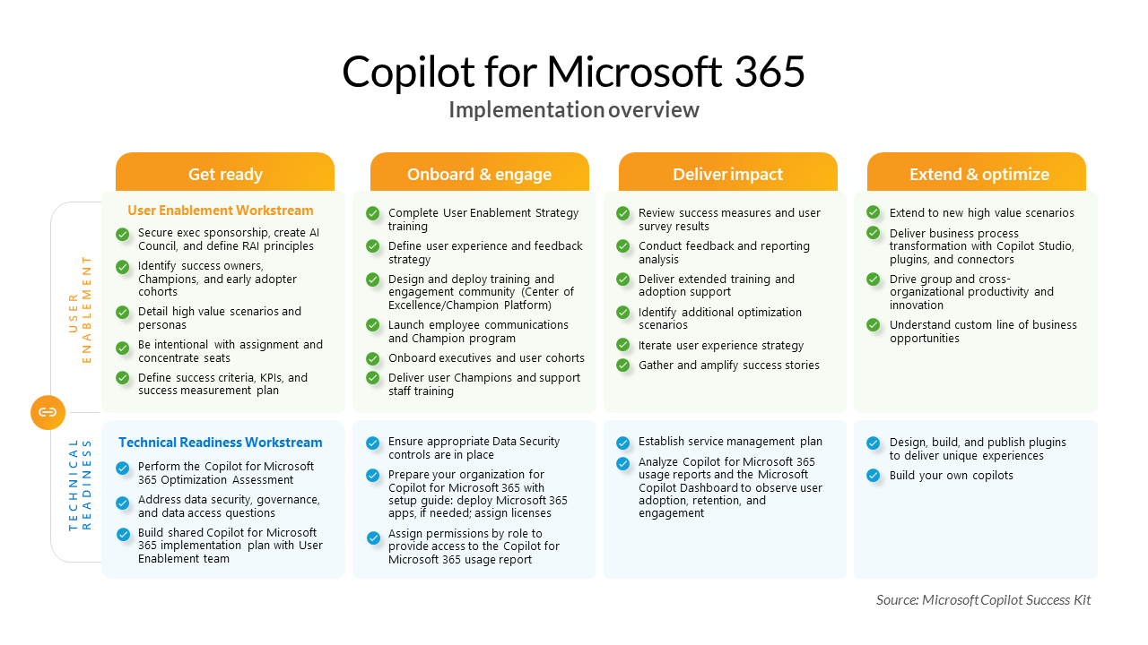 TechnicalReadinessGuide_CopilotforMicrosoft365-1
