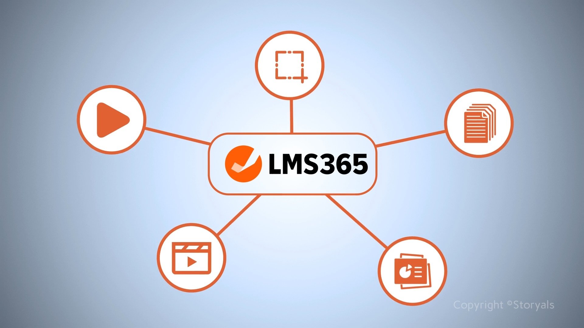 LMS365 features