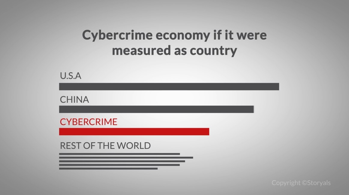 stay safe cybercrime