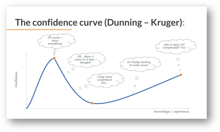 The confidence curve (Dunning-Kruger) shadow