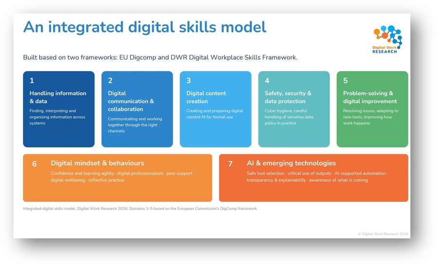 WSC An integrated digital skills model shadow-1