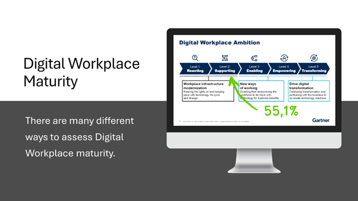 digital workplace ambition