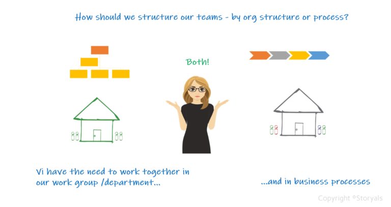 From chaos to structure in Microsoft Teams - Storyals Blog for ...